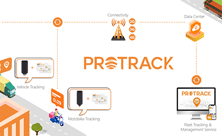 PROTRACK: Rianú GPS a Ardú trí Bhainistíocht Aontaithe